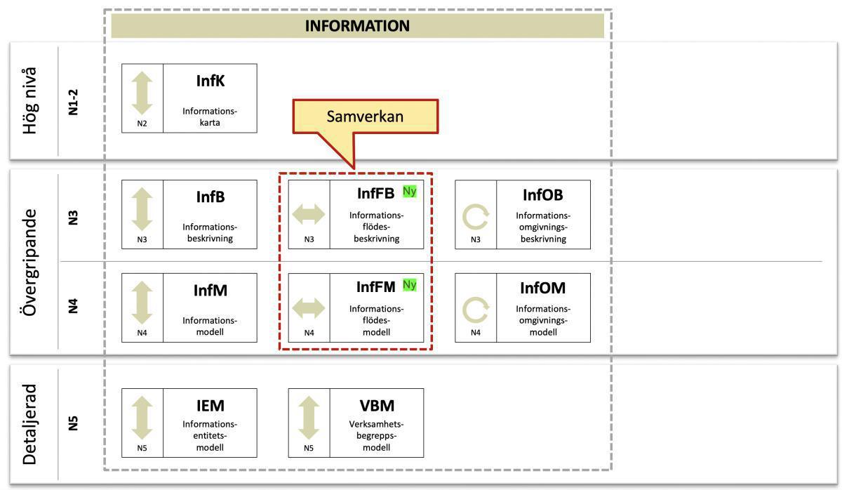 2022-06-20: Release av Prime Arch för Sparx EA version 5.2! 2022-06-20: Release av Prime Arch för Sparx EA version 5.2!