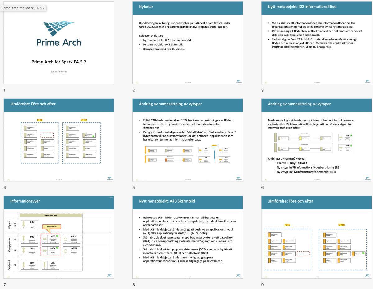 2022-06-20: Release av Prime Arch för Sparx EA version 5.2! 2022-06-20: Release av Prime Arch för Sparx EA version 5.2!