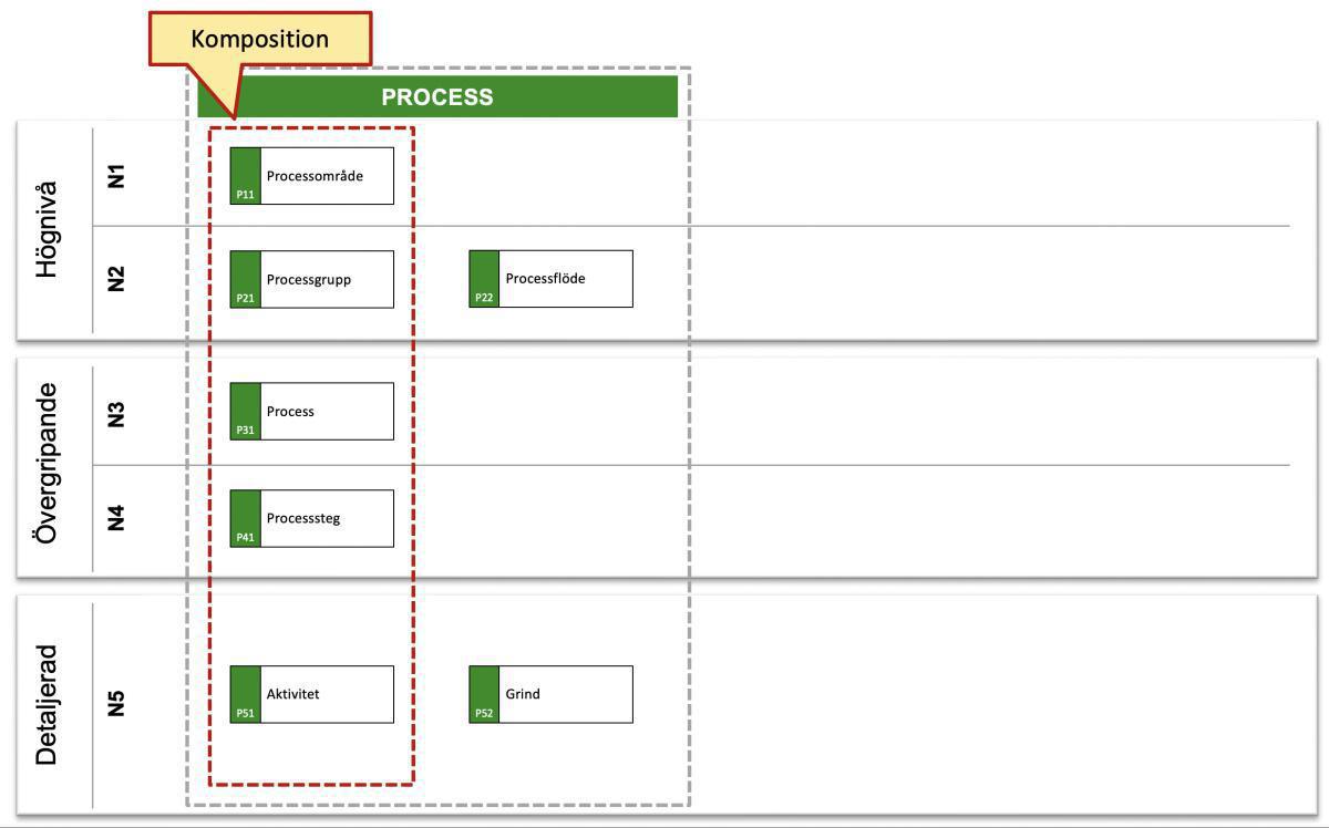 Metaobjektens placering: Princip #1 Komposition Metaobjektens placering: Princip #1 Komposition