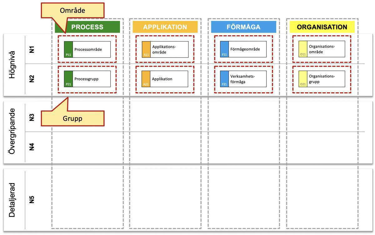 Metaobjektens placering: Princip #2 Område och Grupp Metaobjektens placering: Princip #2 Område och Grupp