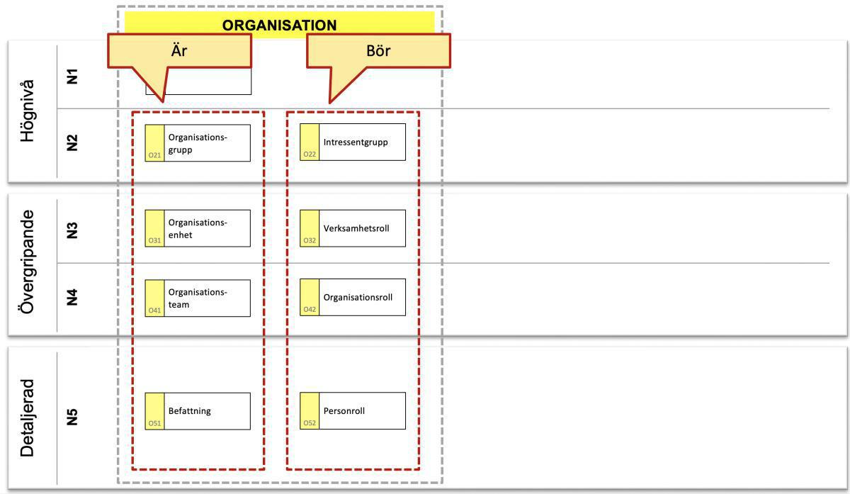 Metaobjektens placering: Princip #4 Är/Bör Metaobjektens placering: Princip #4 Är/Bör