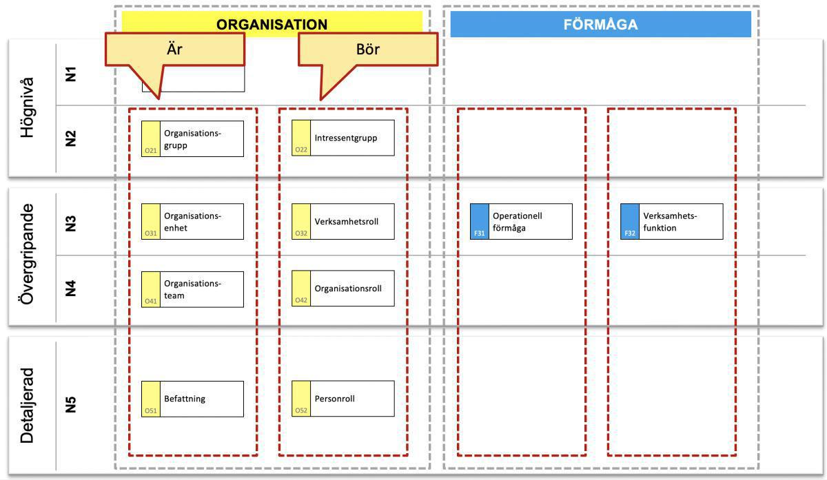 Metaobjektens placering: Princip #4 Är/Bör Metaobjektens placering: Princip #4 Är/Bör