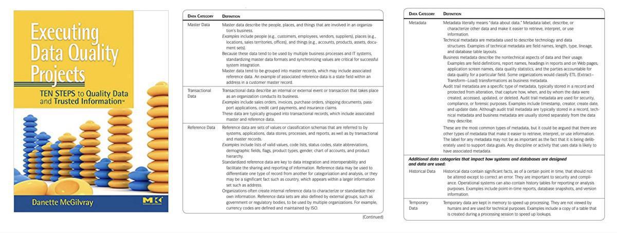 Kategorisering av data Kategorisering av data