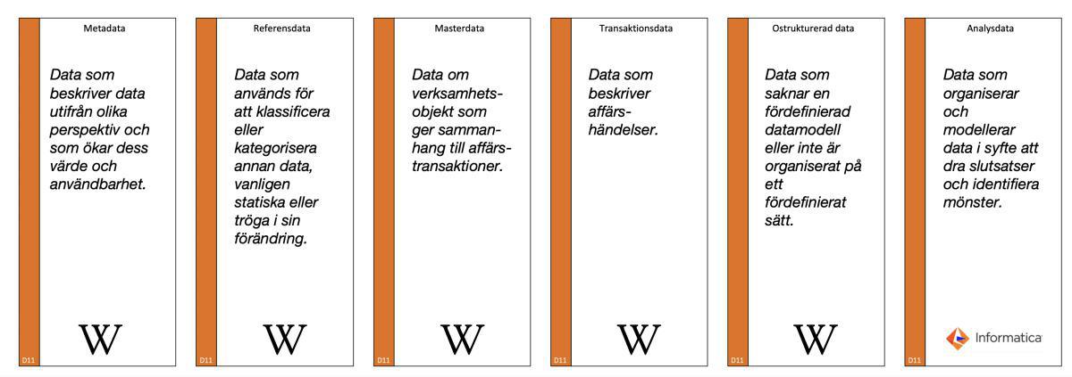 Kategorisering av data