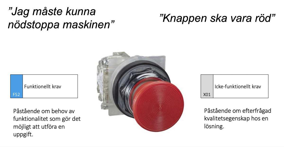 Den röda knappen Den röda knappen