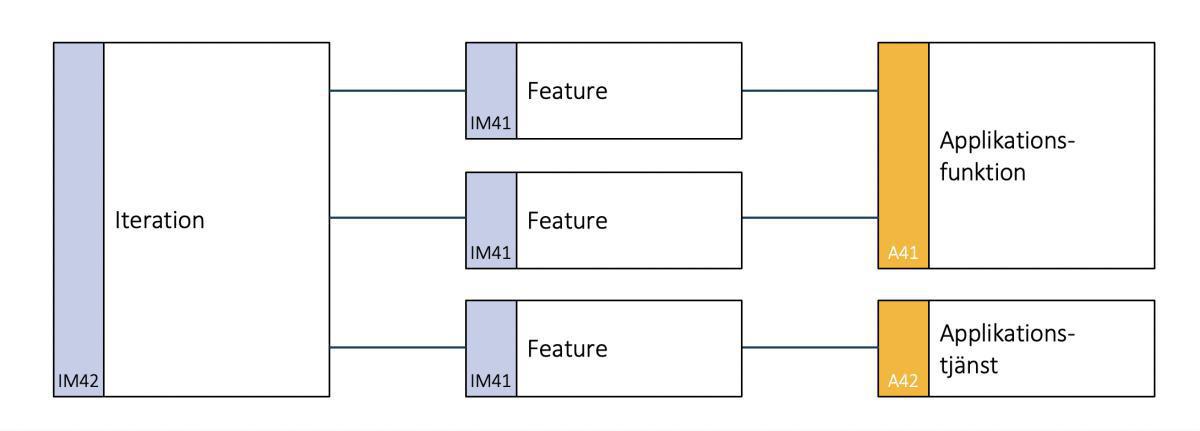 Program Increment i SAFe Program Increment i SAFe