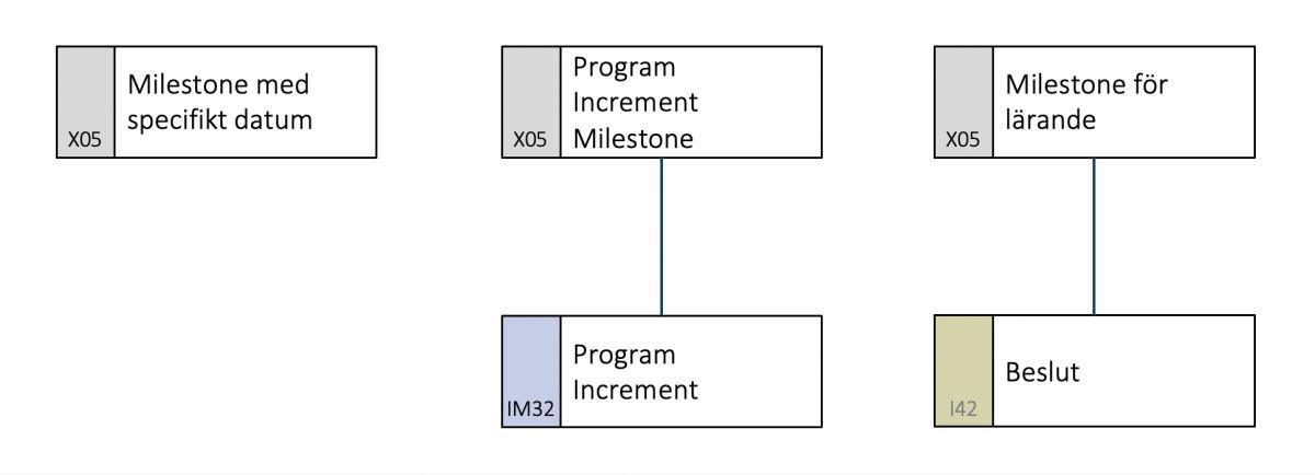 Program Increment i SAFe Program Increment i SAFe