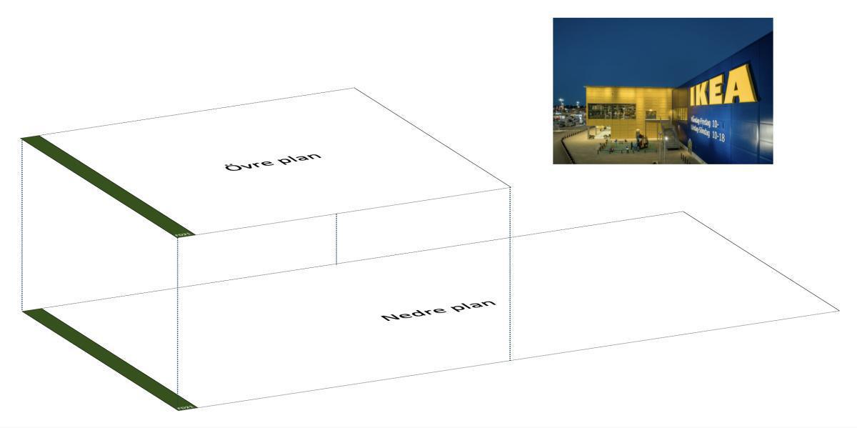 2. IKEA enligt dimensionen Fysisk del 2. IKEA enligt dimensionen Fysisk del