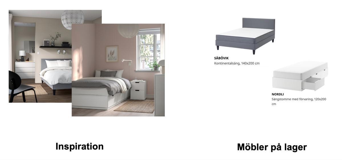 2. IKEA enligt dimensionen Fysisk del 2. IKEA enligt dimensionen Fysisk del