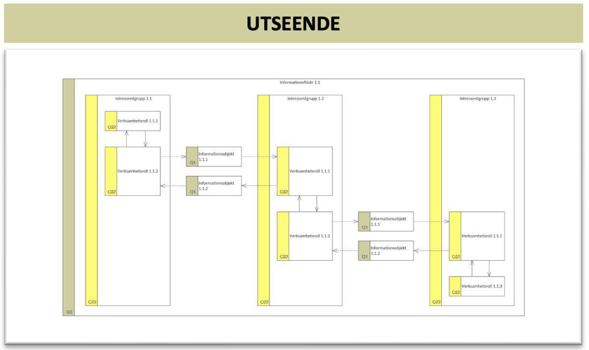 Informationsflödesbeskrivning (InfFB) Informationsflödesbeskrivning (InfFB)