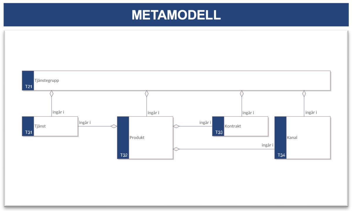 Tjänstebeskrivning (TB) Tjänstebeskrivning (TB)