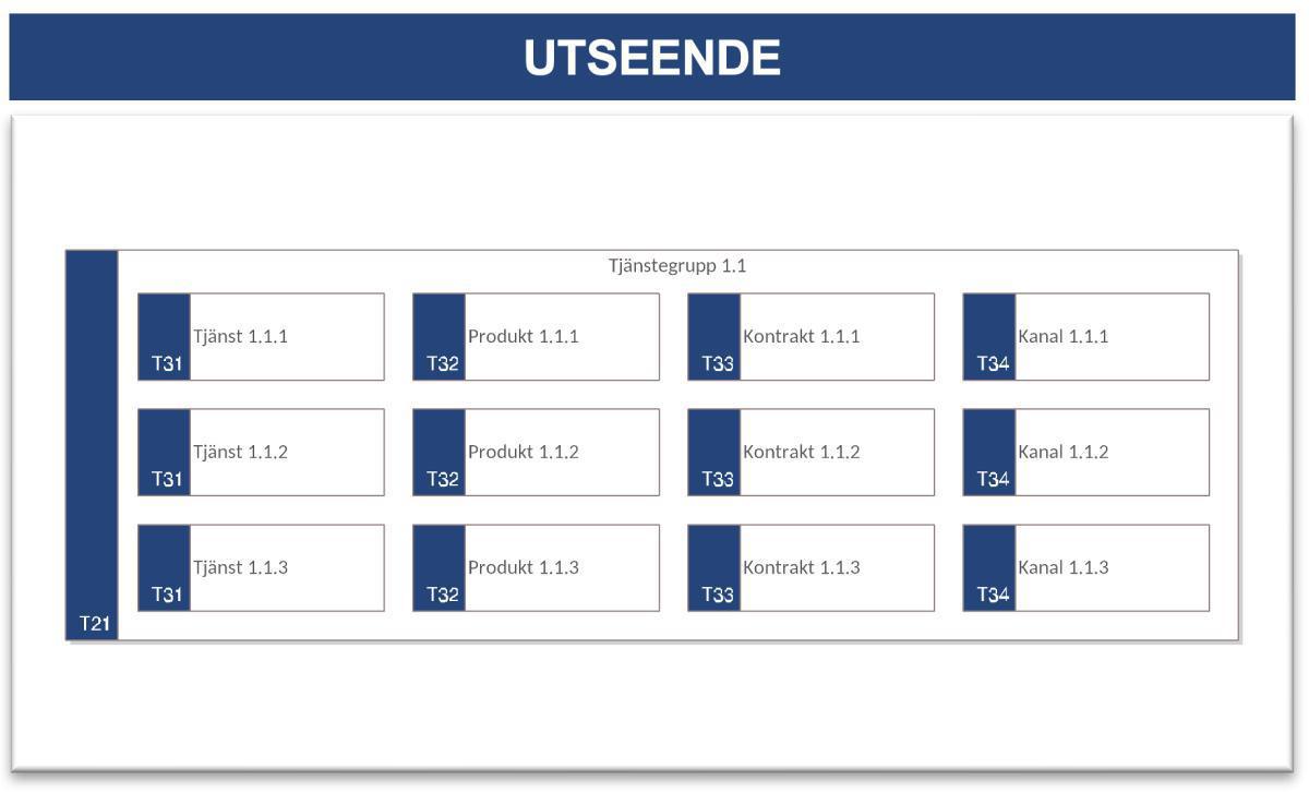 Tjänstebeskrivning (TB) Tjänstebeskrivning (TB)