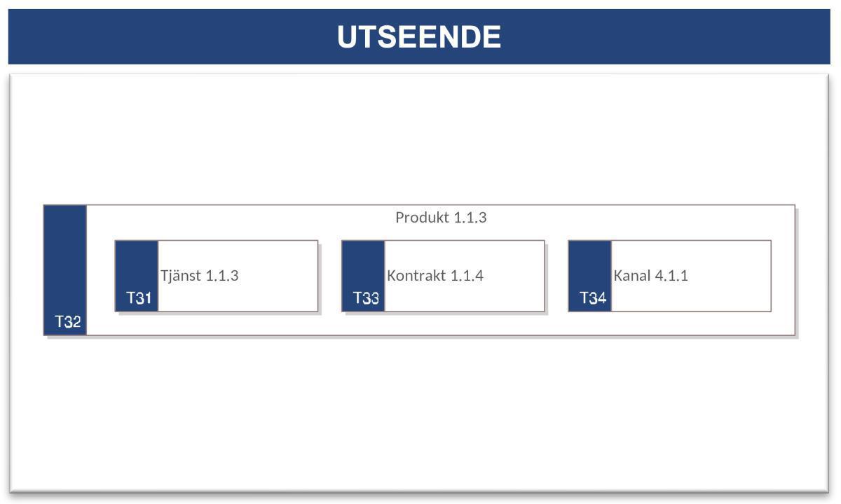 Tjänstebeskrivning (TB) Tjänstebeskrivning (TB)