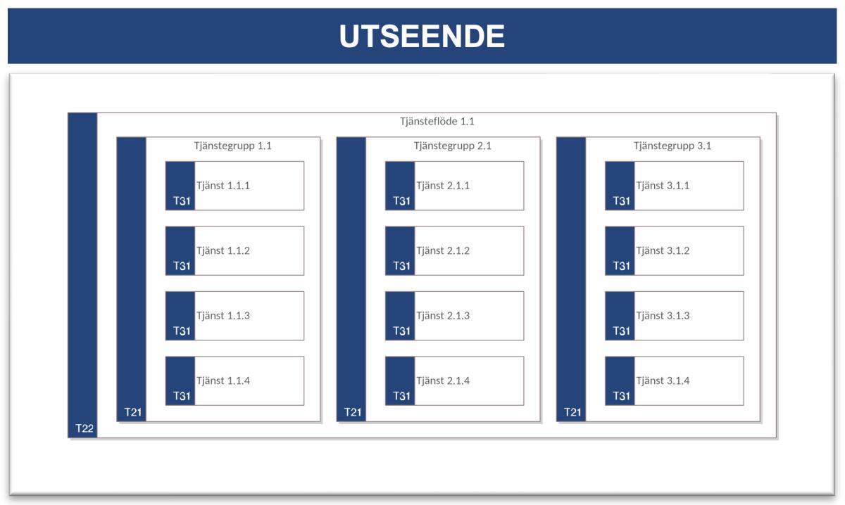 Tjänstebeskrivning (TB) Tjänstebeskrivning (TB)