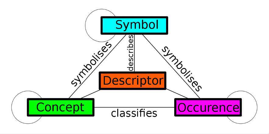 Vad är en metamodell? Vad är en metamodell?