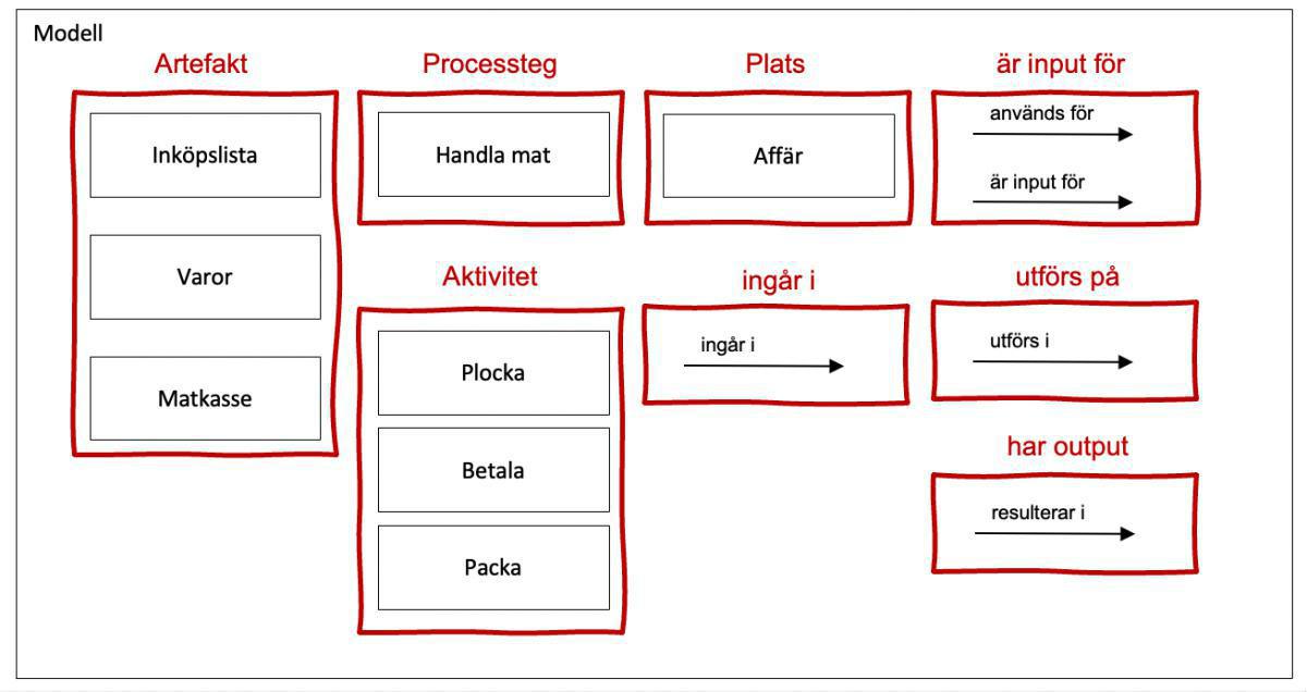 Vad är en metamodell? Vad är en metamodell?