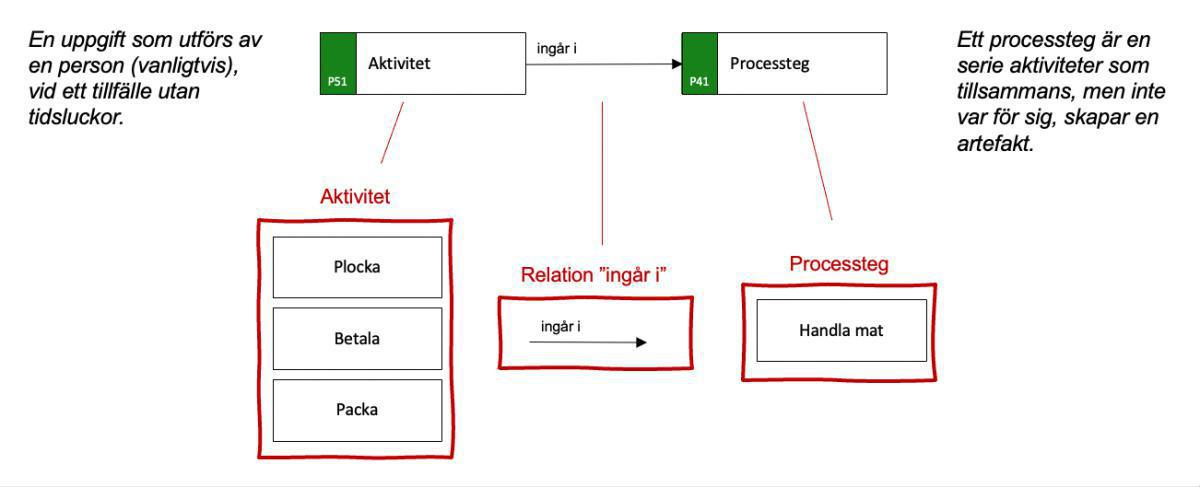 Vad är en metamodell? Vad är en metamodell?