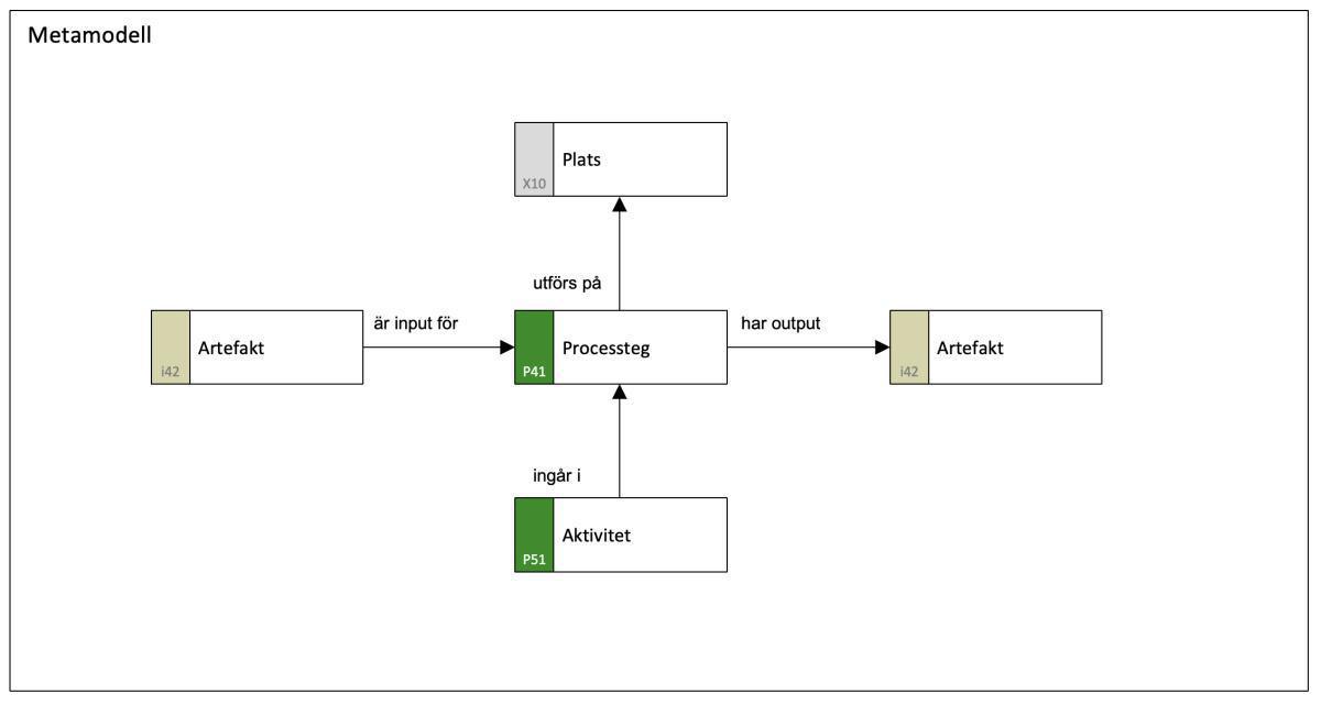 Vad är en metamodell? Vad är en metamodell?