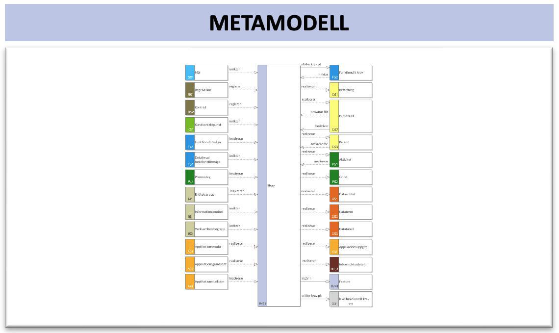 Implementeringsomgivningsmodell (detaljerad) 1 (ImpOMd-1)