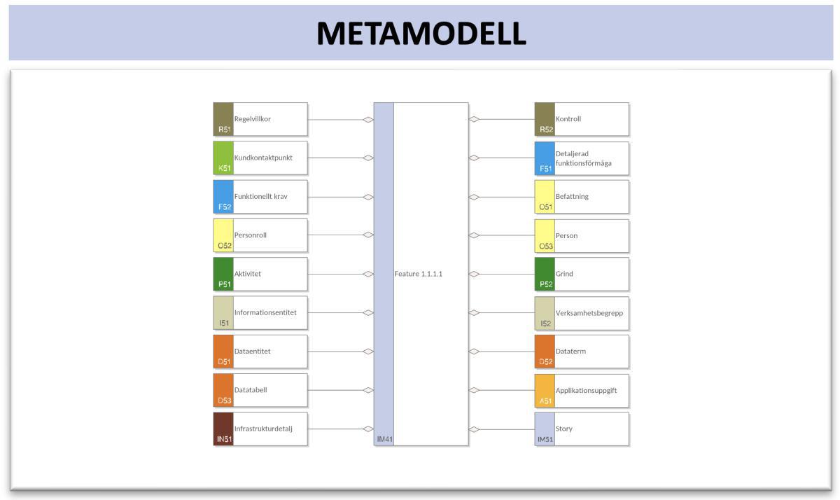 Implementeringsomgivningsmodell (detaljerad) 2 (ImpOMd-2)