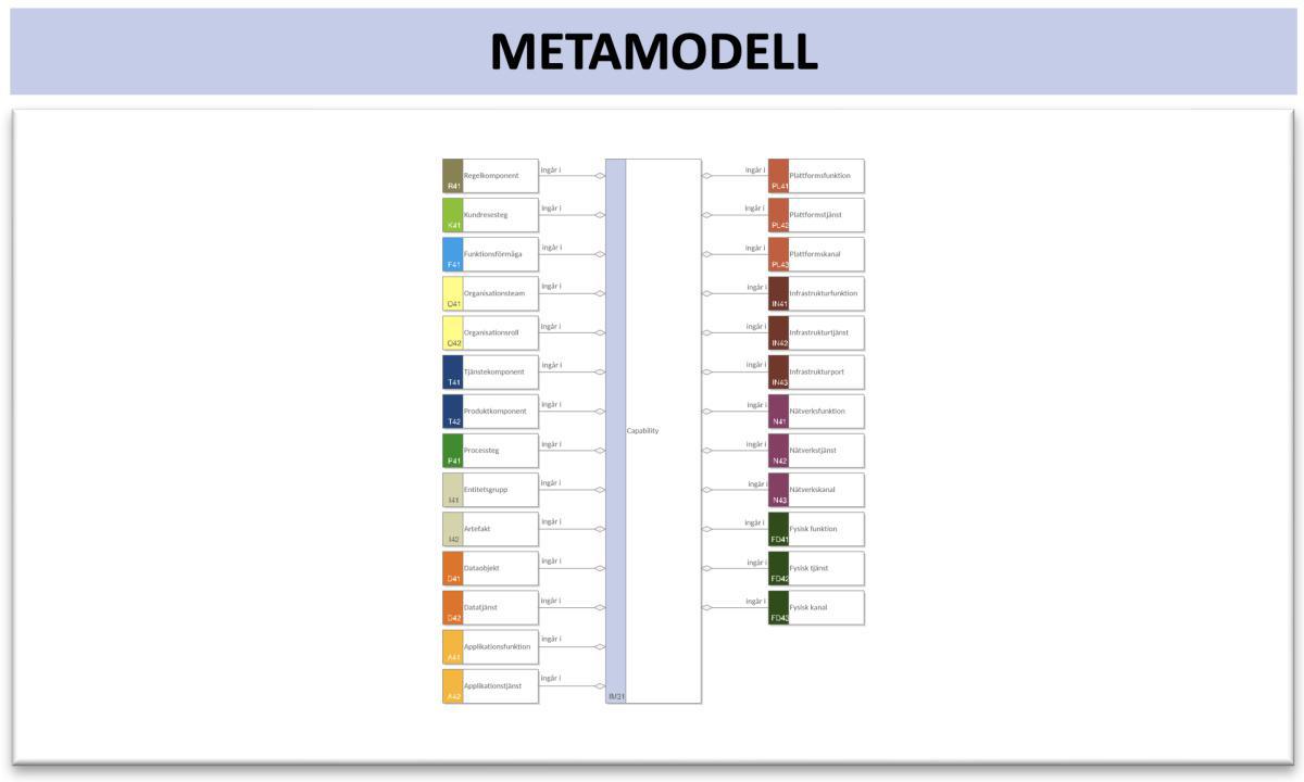 Implementeringsomgivningsmodell (ImpOM-2)