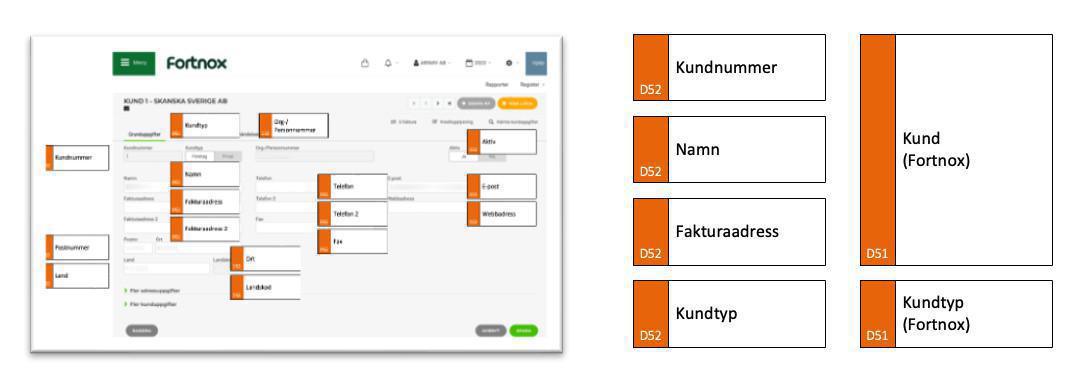 2023-09-05: Modellering av data 2023-09-05: Modellering av data