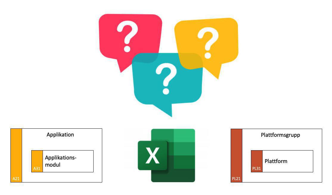 2023-12-26 Microsoft Excel - applikation eller plattform? 2023-12-26 Microsoft Excel - applikation eller plattform?