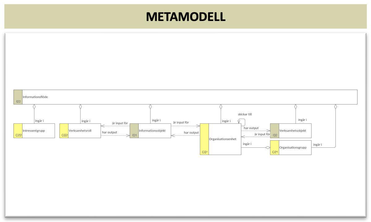 Informationsflödesmodell (InfFM) Informationsflödesmodell (InfFM)