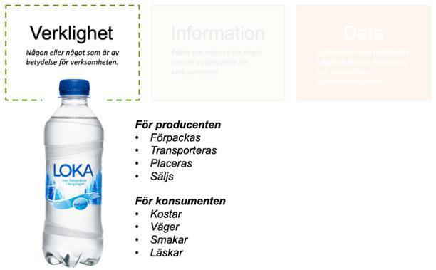 Verksamhetsobjekt, Informationsobjekt och Dataobjekt Verksamhetsobjekt, Informationsobjekt och Dataobjekt