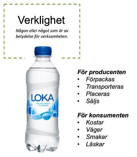 Verksamhetsobjekt, Informationsobjekt och Dataobjekt Verksamhetsobjekt, Informationsobjekt och Dataobjekt
