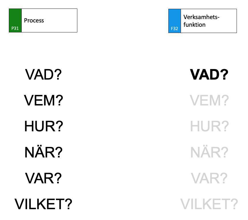Morotsmaskinen Morotsmaskinen