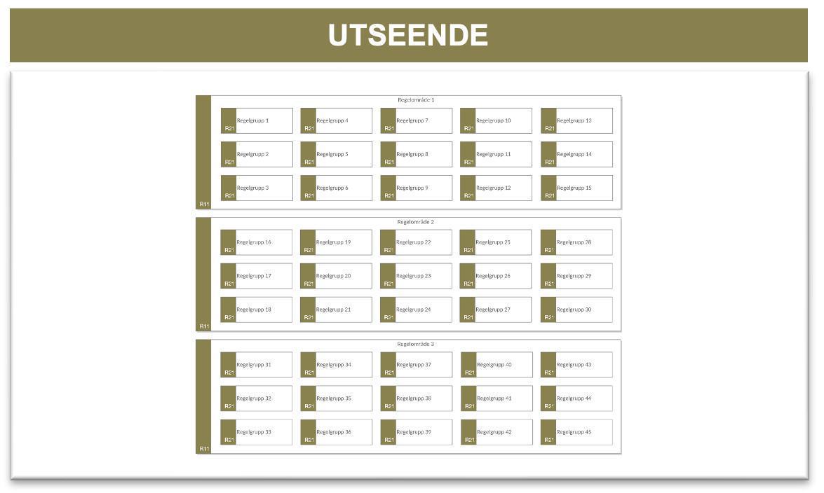 Regelkarta (RK) Regelkarta (RK)