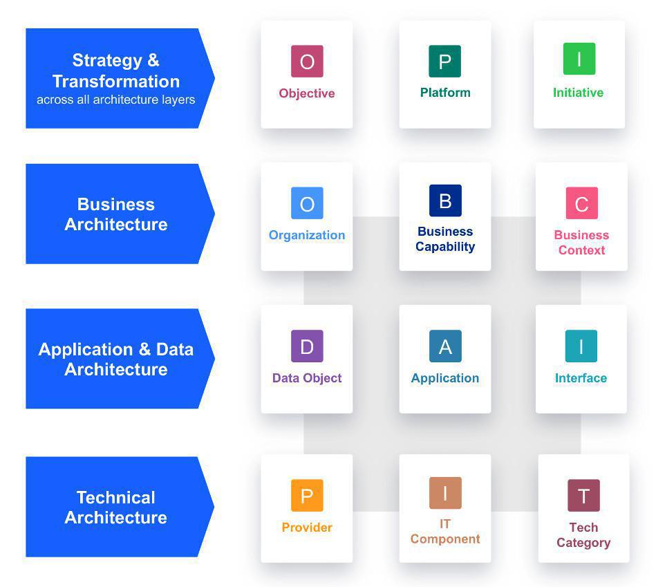 LeanIX och Prime Arch LeanIX och Prime Arch
