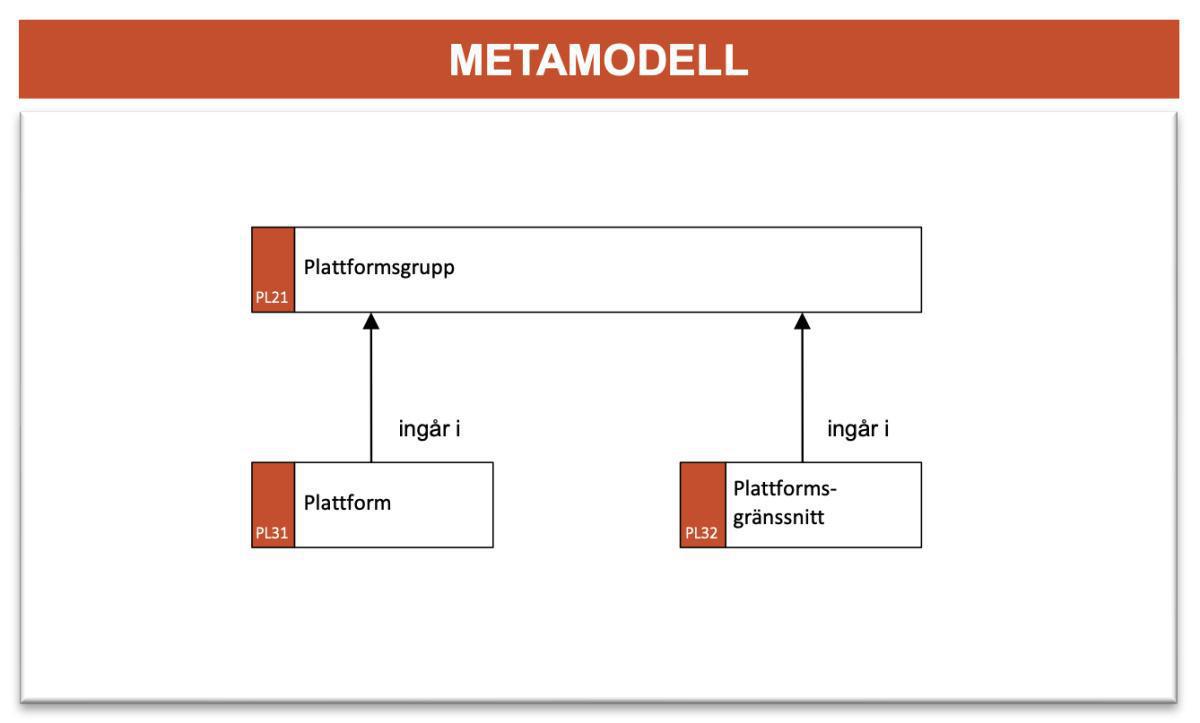 Plattformsbeskrivning (PLB) Plattformsbeskrivning (PLB)