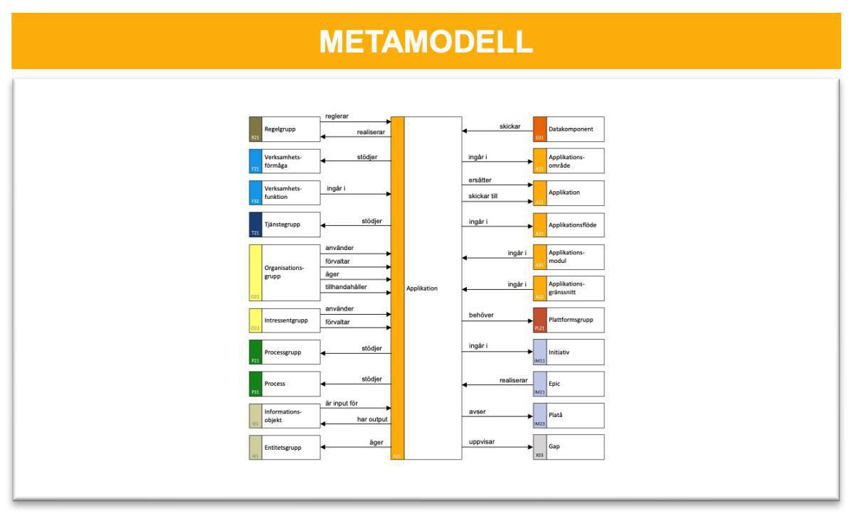 Applikationsomgivningskarta (AOK) Applikationsomgivningskarta (AOK)