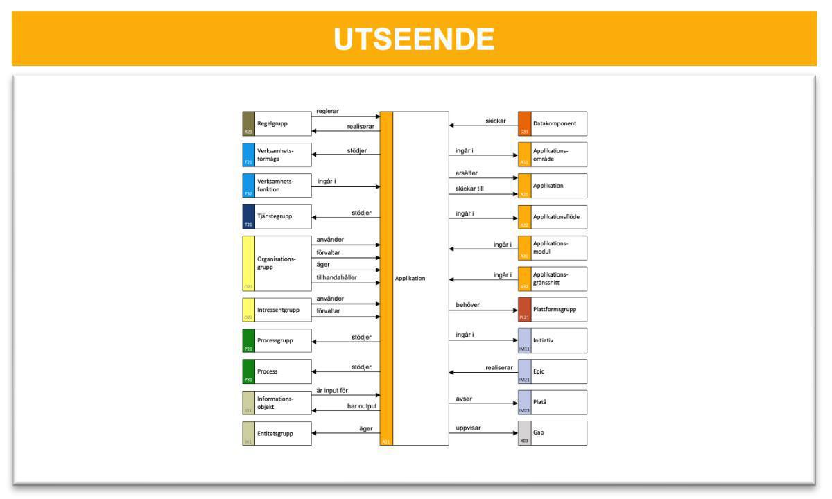 Applikationsomgivningskarta (AOK) Applikationsomgivningskarta (AOK)