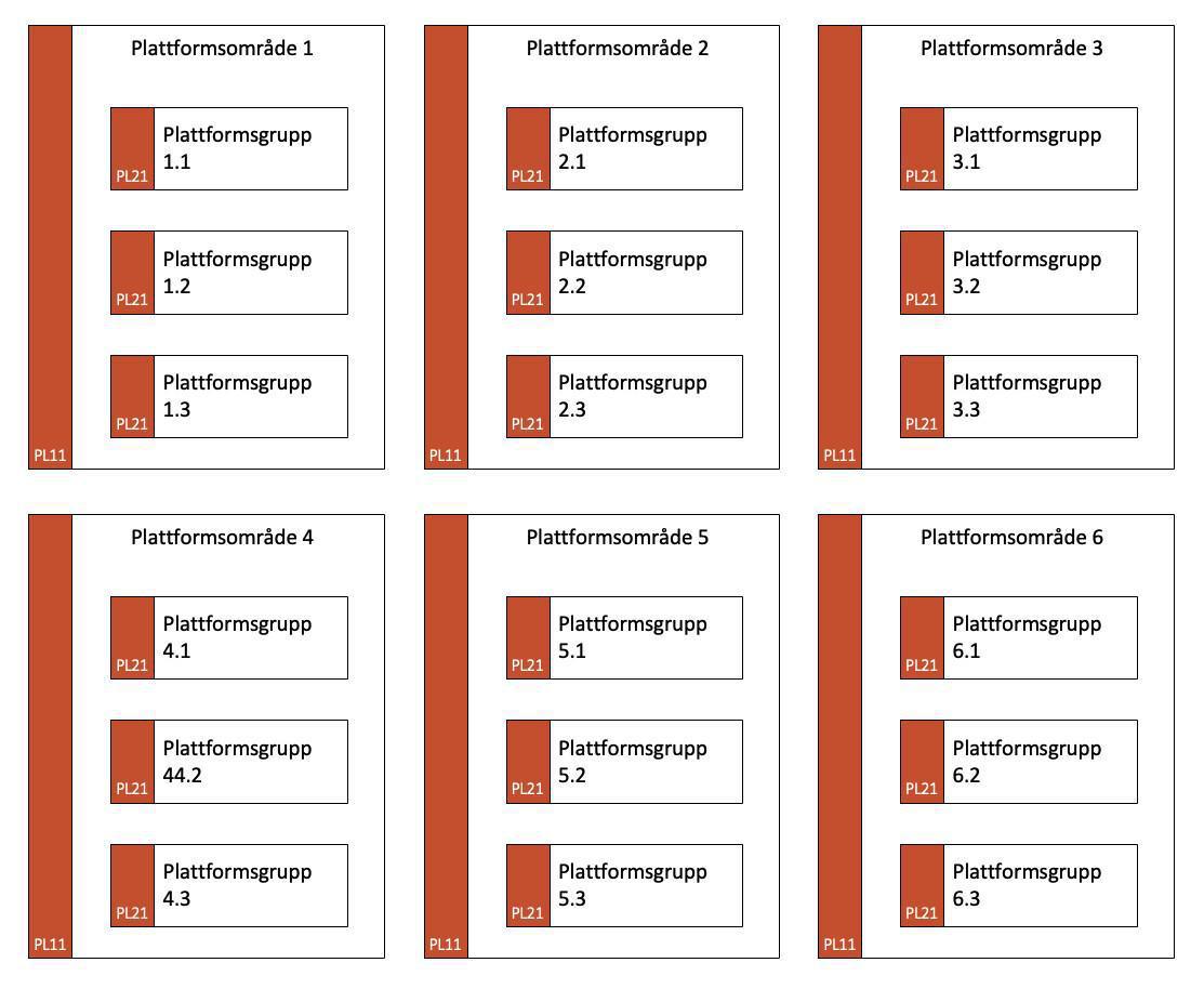 Plattformskarta (PLK) Plattformskarta (PLK)