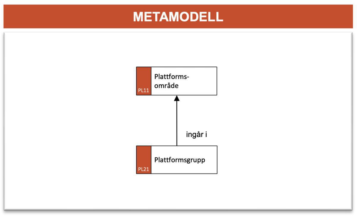 Plattformskarta (PLK) Plattformskarta (PLK)