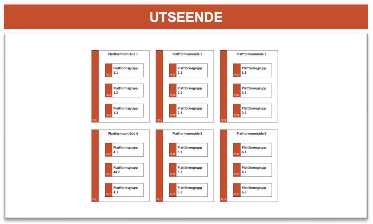 Plattformskarta (PLK) Plattformskarta (PLK)