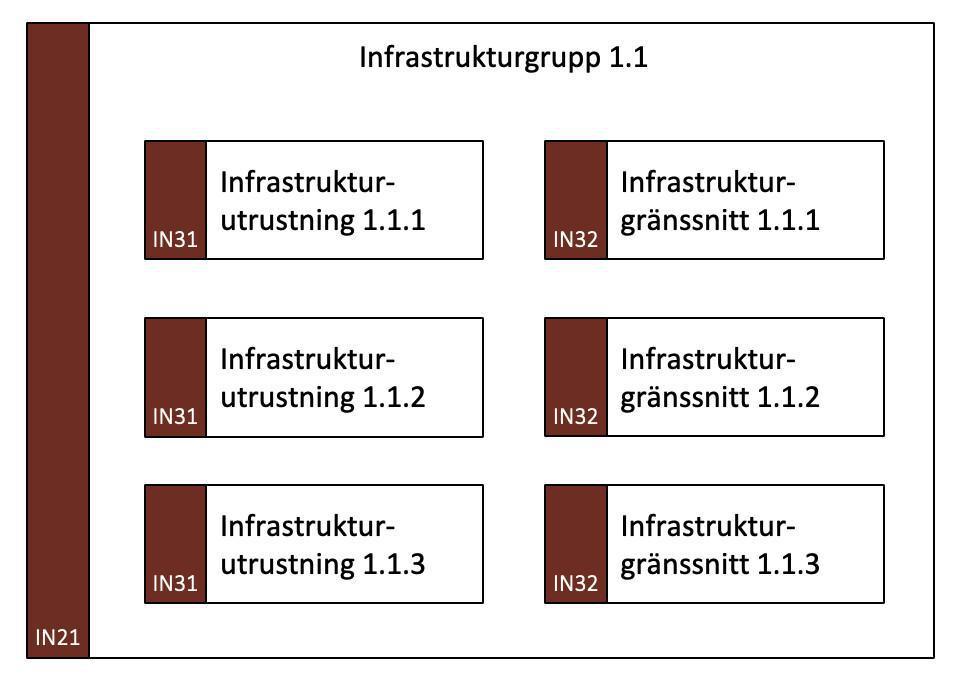 Infrastrukturbeskrivning (InB) Infrastrukturbeskrivning (InB)