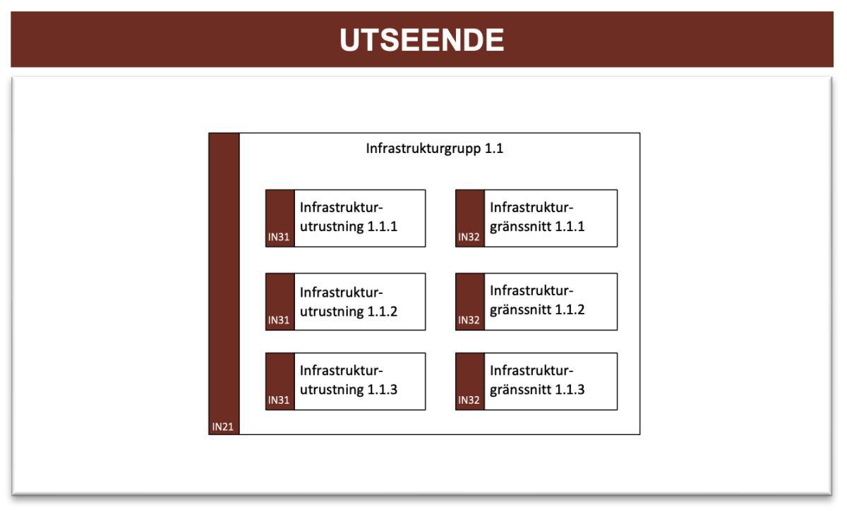 Infrastrukturbeskrivning (InB)