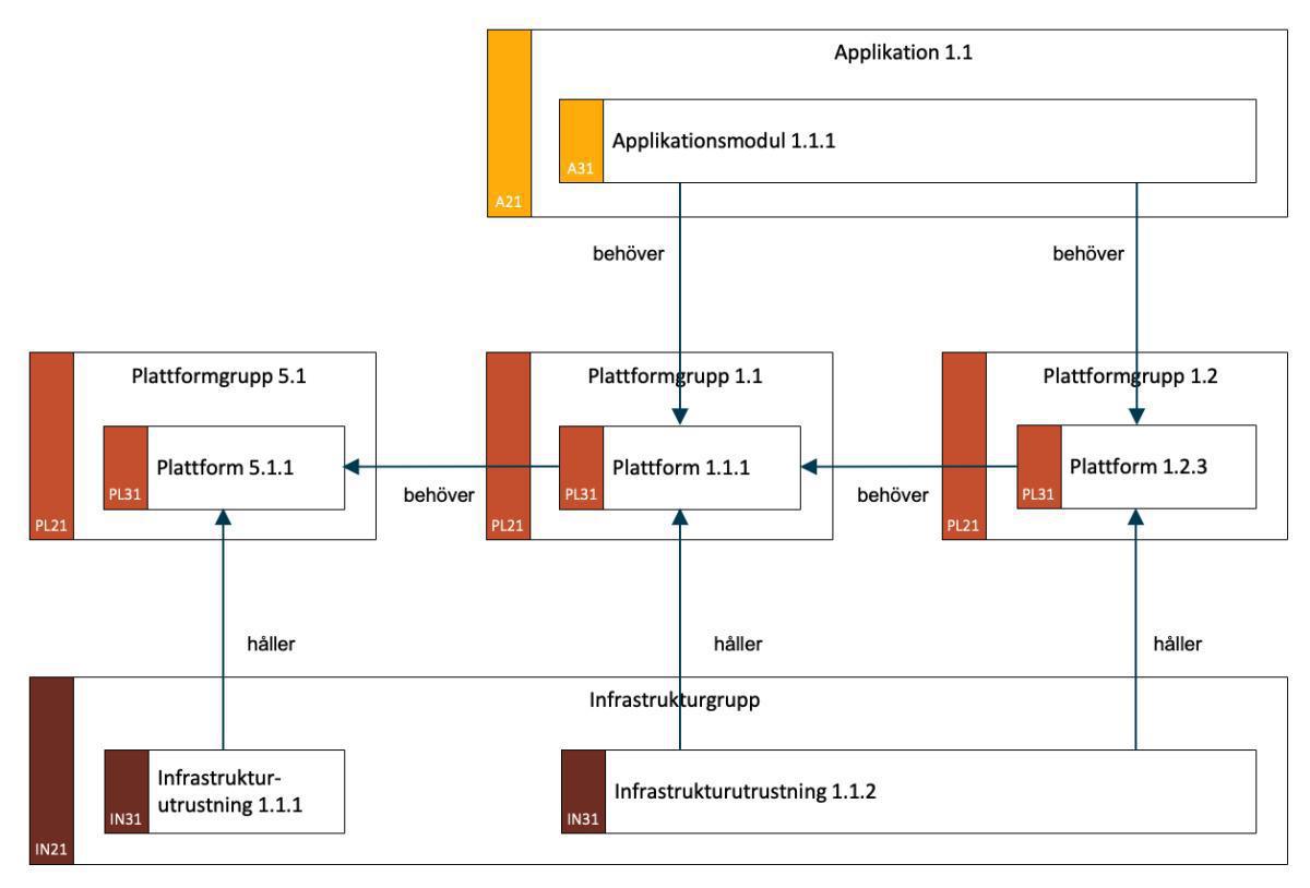 Plattformssamverkansbeskrivning (PLSB) Plattformssamverkansbeskrivning (PLSB)