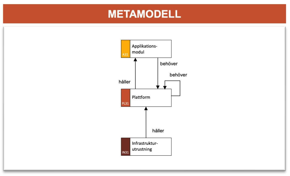 Plattformssamverkansbeskrivning (PLSB) Plattformssamverkansbeskrivning (PLSB)