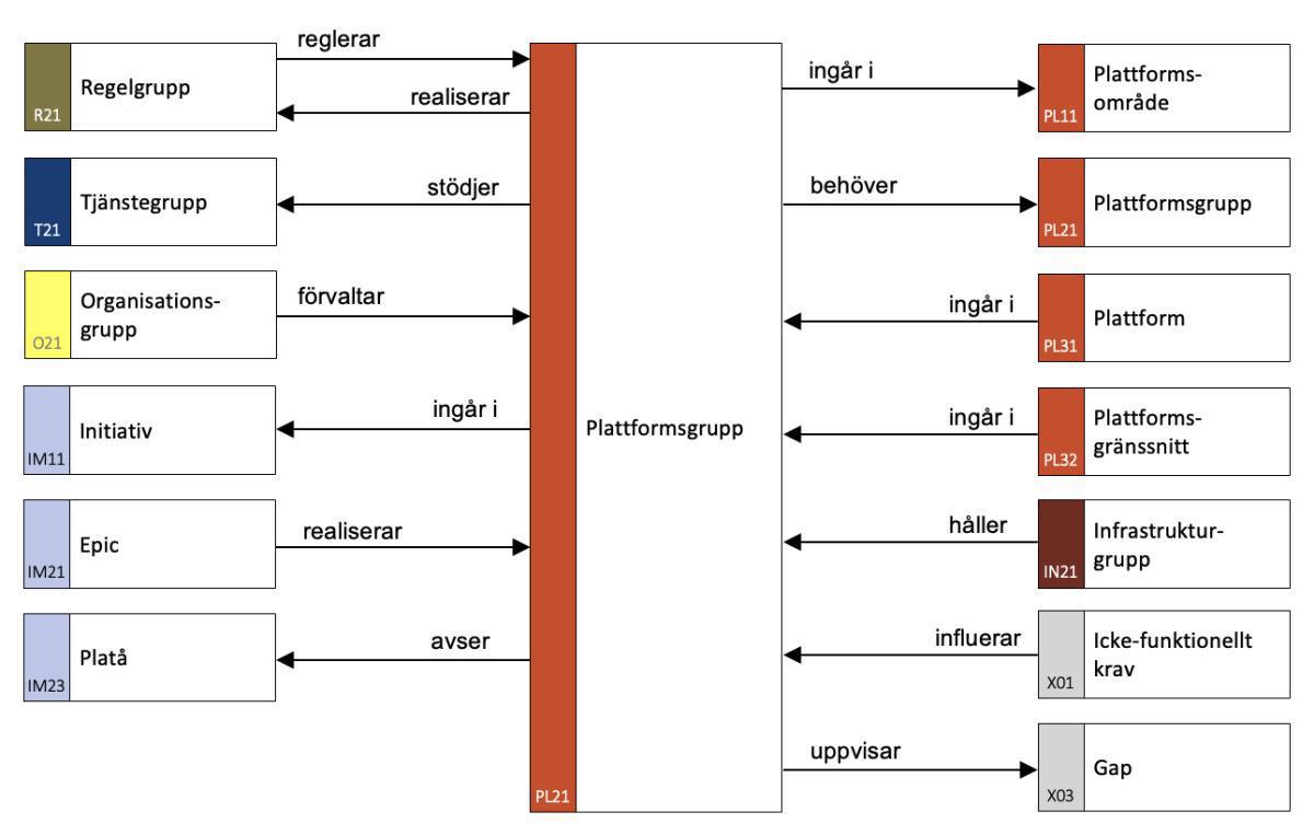 Plattformsomgivningskarta (PLOK) Plattformsomgivningskarta (PLOK)