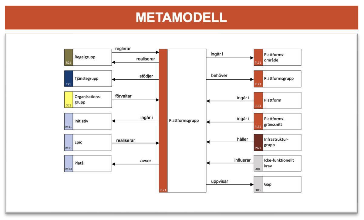 Plattformsomgivningskarta (PLOK) Plattformsomgivningskarta (PLOK)
