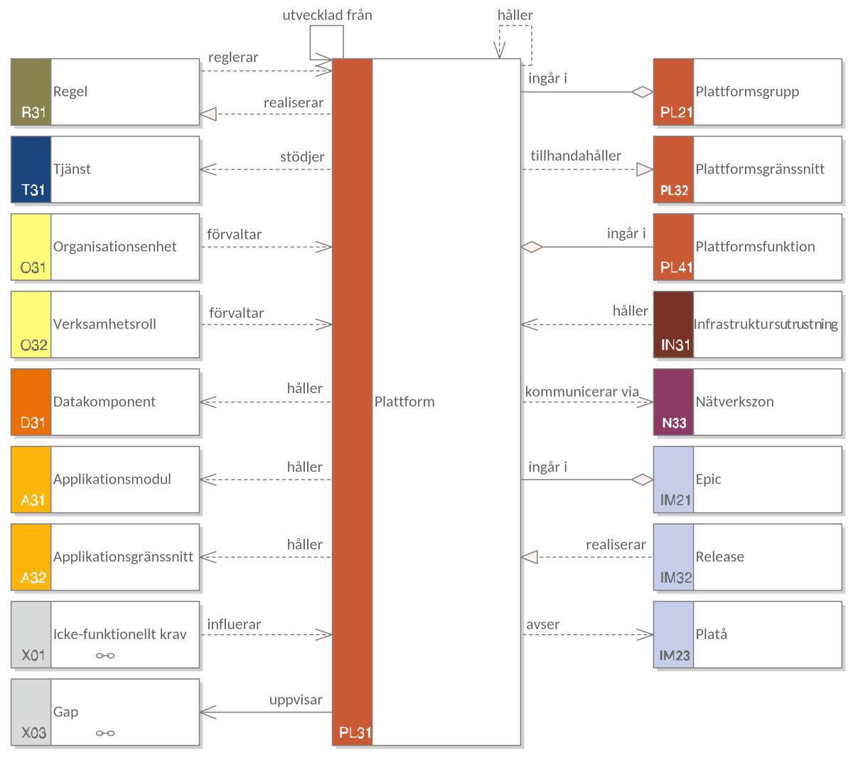 Plattformsomgivningsbeskrivning (PLOB) Plattformsomgivningsbeskrivning (PLOB)