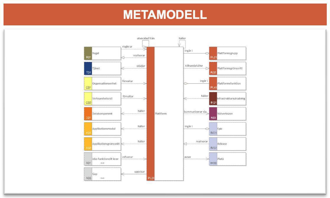 Plattformsomgivningsbeskrivning (PLOB) Plattformsomgivningsbeskrivning (PLOB)