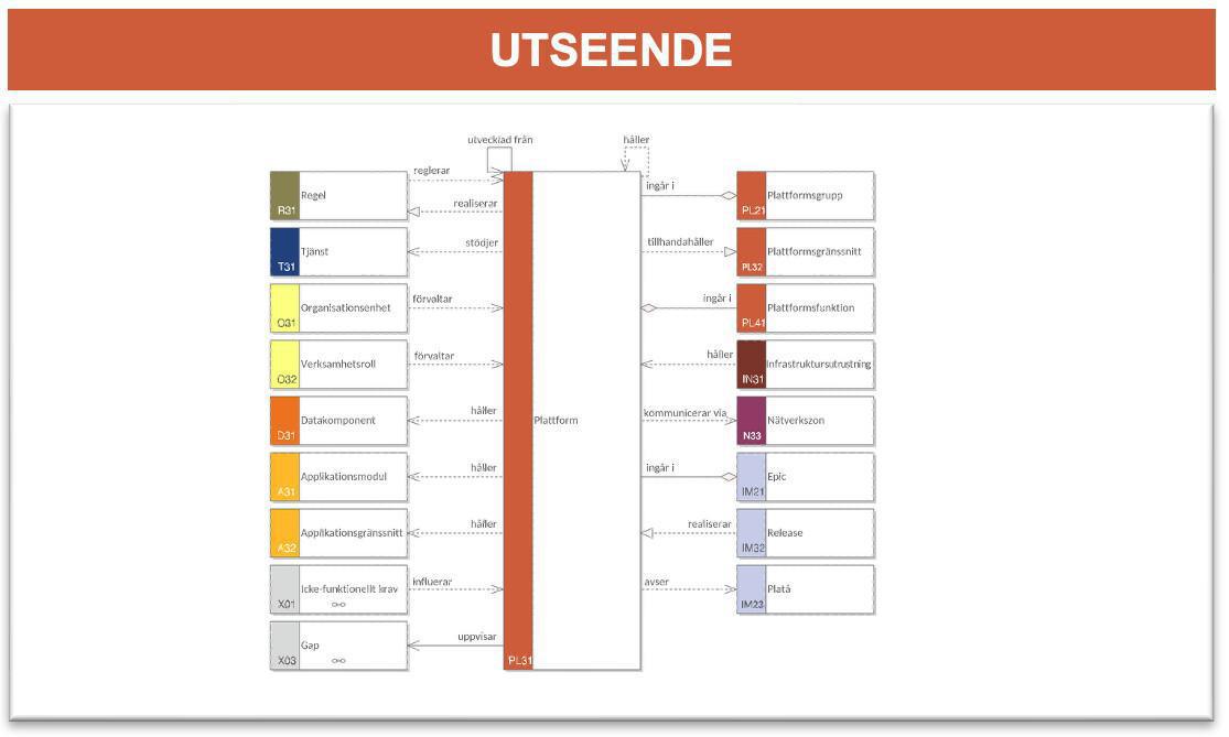 Plattformsomgivningsbeskrivning (PLOB) Plattformsomgivningsbeskrivning (PLOB)