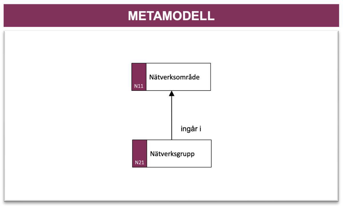 Nätverkskarta (NK) Nätverkskarta (NK)