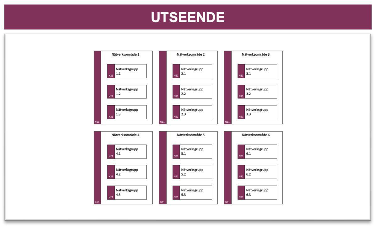 Nätverkskarta (NK) Nätverkskarta (NK)